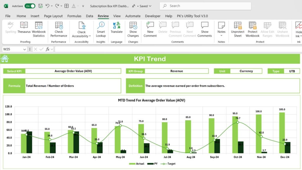 Subscription Box KPI Dashboard in Excel - Next Gen Templates