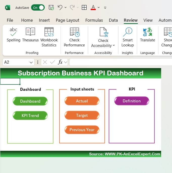 Subscription Business KPI Dashboard