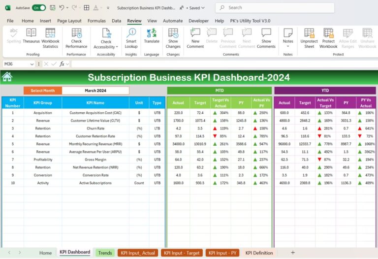 Subscription Business KPI Dashboard in Excel - Next Gen Templates