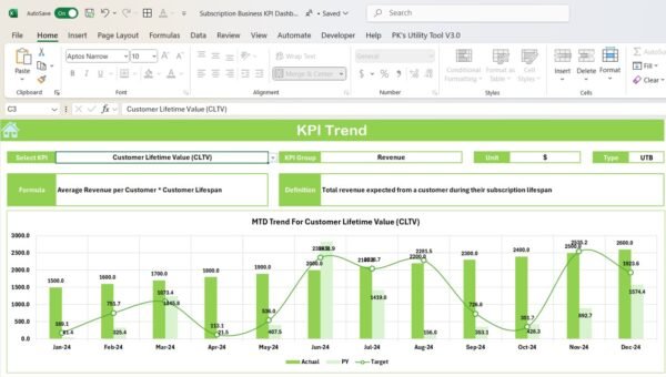Subscription Business KPI Dashboard in Excel - Image 4
