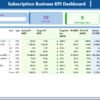 Subscription Business KPI Dashboard in Power BI - Image 2
