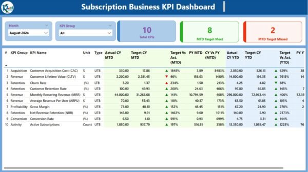 Subscription Business KPI Dashboard in Power BI - Image 2