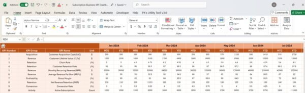 Subscription Business KPI Dashboard in Excel - Image 5