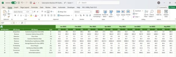 Subscription Business KPI Dashboard in Excel - Image 7