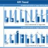 Subscription Business KPI Dashboard in Power BI - Image 4