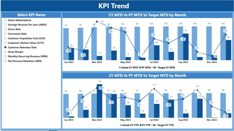 Subscription Business KPI Dashboard in Power BI - Next Gen Templates