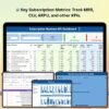 Subscription Business KPI Dashboard in Power BI