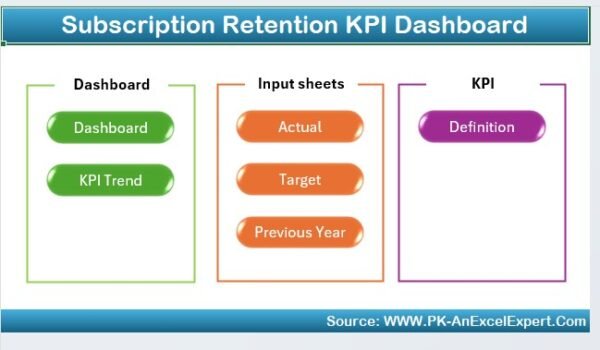 Subscription Retention KPI Dashboard in Excel - Image 2