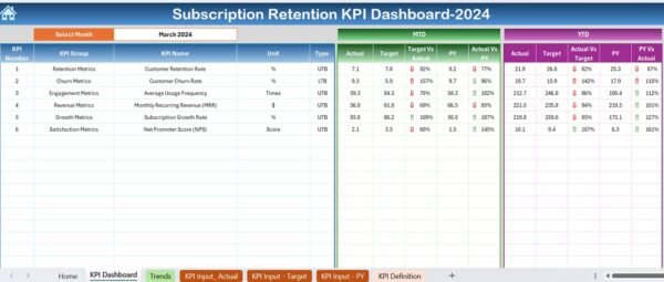 Subscription Retention KPI Dashboard in Excel - Image 3