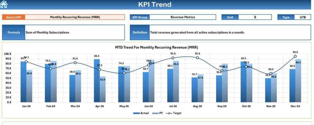 Subscription Retention KPI Dashboard in Excel - Next Gen Templates