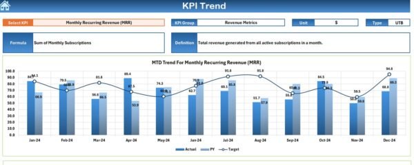 Subscription Retention KPI Dashboard in Excel - Image 4