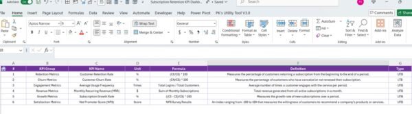 Subscription Retention KPI Dashboard in Excel - Image 8