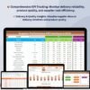 Supplier Performance KPI Dashboard in Excel