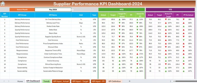Supplier Performance KPI Dashboard in Excel - Next Gen Templates