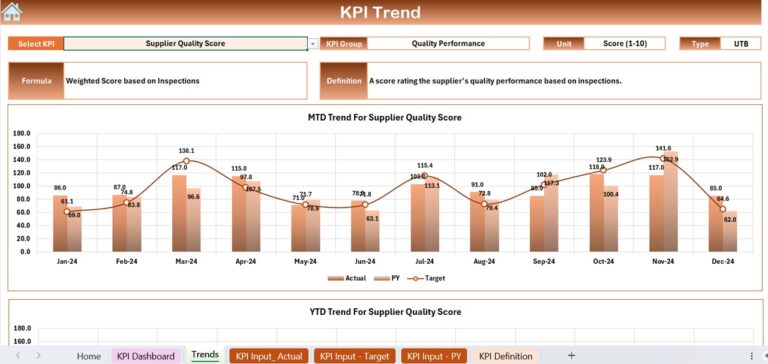 Supplier Performance KPI Dashboard in Excel - Next Gen Templates