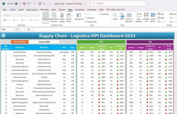 Supply Chain KPI Dashboard In Excel - Image 3