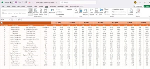 Supply Chain KPI Dashboard In Excel - Image 4