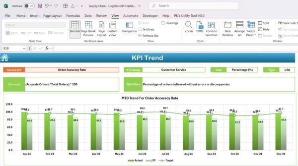 Supply Chain KPI Dashboard In Excel - Image 5