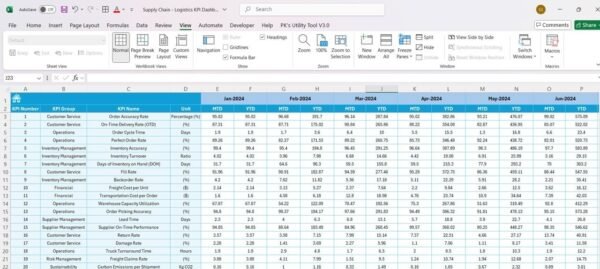 Supply Chain KPI Dashboard In Excel - Image 6