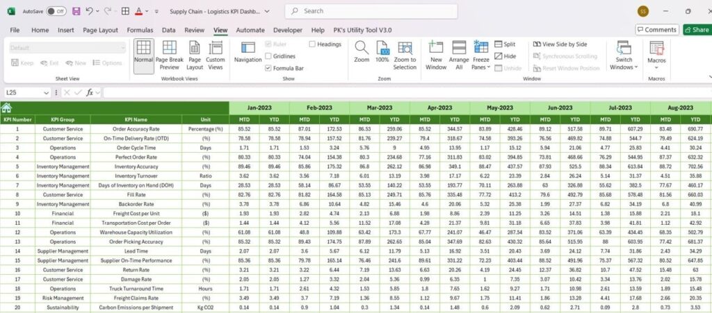 Supply Chain KPI Dashboard In Excel - Next Gen Templates