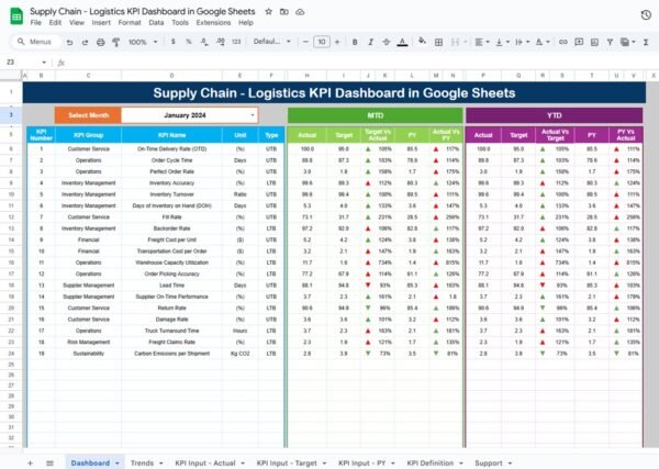 Supply Chain - Logistics KPI Dashboard in Google Sheets - Image 2