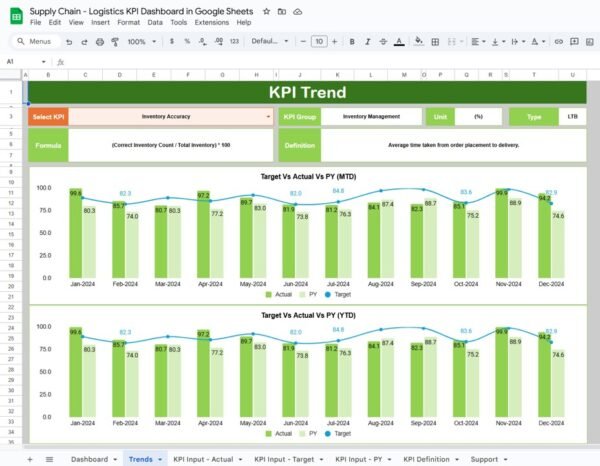 Supply Chain - Logistics KPI Dashboard in Google Sheets - Image 3