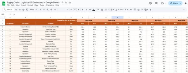 Supply Chain - Logistics KPI Dashboard in Google Sheets - Image 4