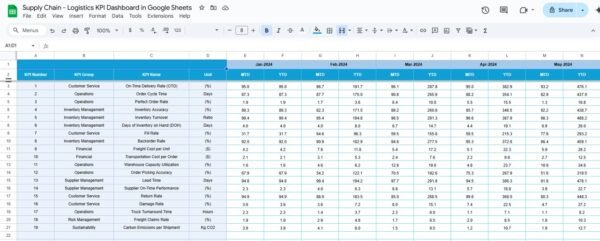 Supply Chain - Logistics KPI Dashboard in Google Sheets - Image 5