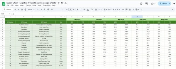 Supply Chain - Logistics KPI Dashboard in Google Sheets - Image 6