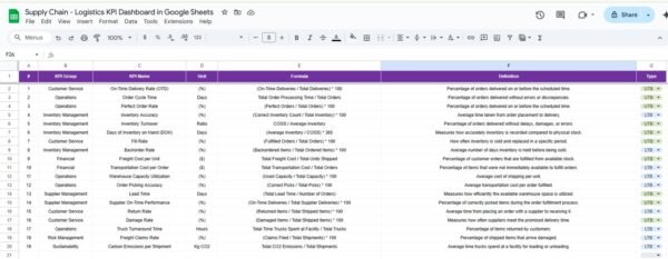 Supply Chain - Logistics KPI Dashboard in Google Sheets - Image 7