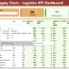 Supply Chain - Logistics KPI Dashboard in Power BI - Image 3