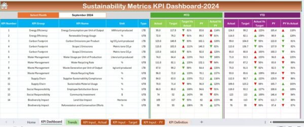 Sustainability Metrics KPI Dashboard in Excel - Image 3