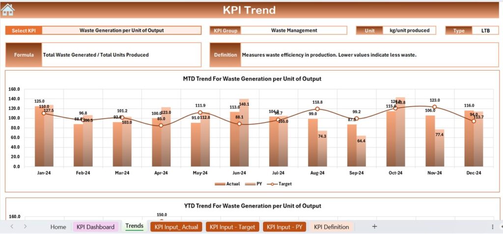 Sustainability Metrics KPI Dashboard in Excel - Next Gen Templates