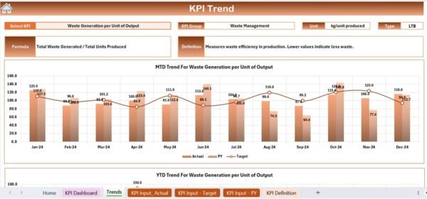 Sustainability Metrics KPI Dashboard in Excel - Image 4