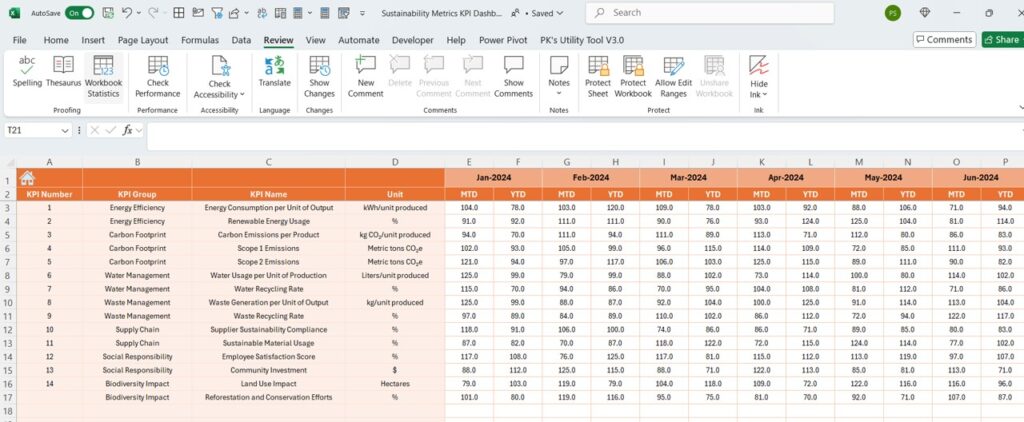 Sustainability Metrics KPI Dashboard in Excel - Next Gen Templates