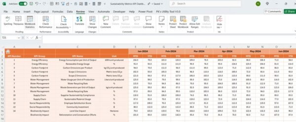 Sustainability Metrics KPI Dashboard in Excel - Image 5