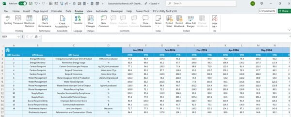 Sustainability Metrics KPI Dashboard in Excel - Image 6