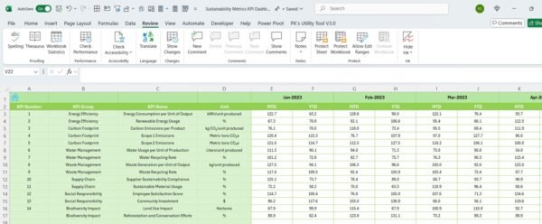 Sustainability Metrics KPI Dashboard in Excel - Image 7