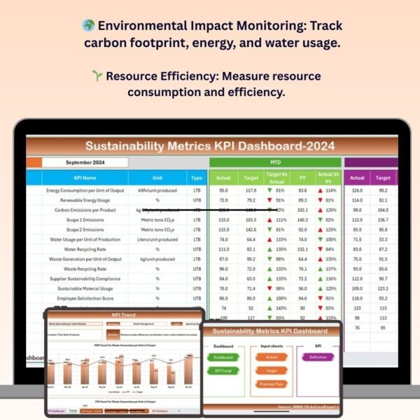 Sustainability Metrics KPI Dashboard in Excel