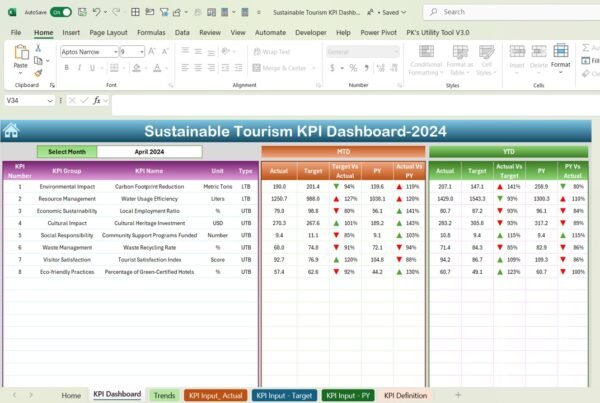 Sustainable Tourism KPI Dashboard in Excel - Image 3