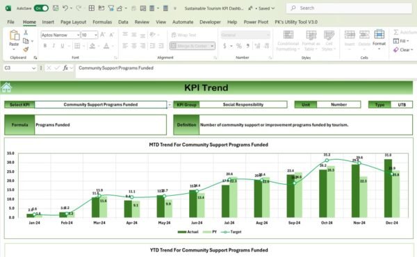 Sustainable Tourism KPI Dashboard in Excel - Image 4