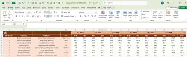 Sustainable Tourism KPI Dashboard in Excel - Image 5