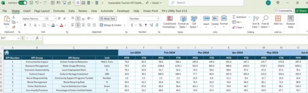 Sustainable Tourism KPI Dashboard in Excel - Image 6