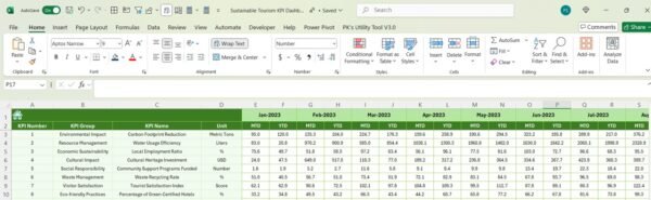 Sustainable Tourism KPI Dashboard in Excel - Image 7