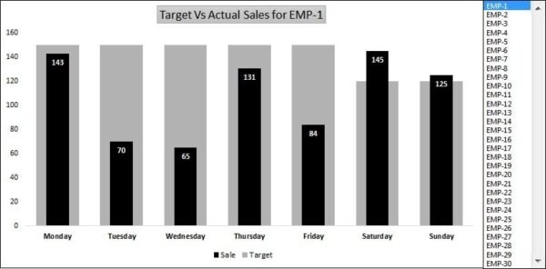 Target Vs Actual Sales Dynamic Chart - Image 2