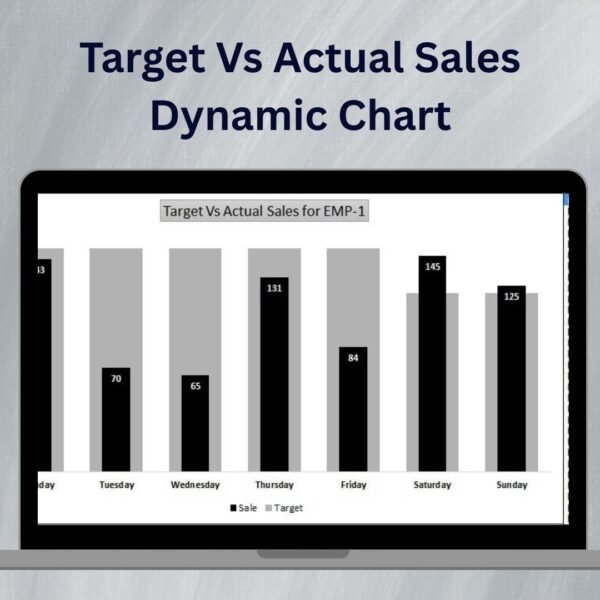 Target Vs Actual Sales Dynamic Chart