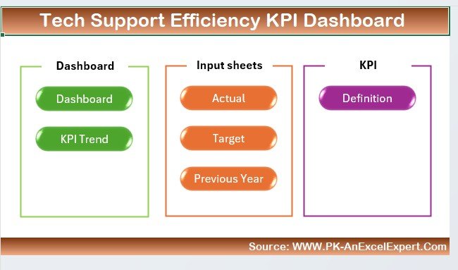 Tech Support Efficiency KPI Dashboard