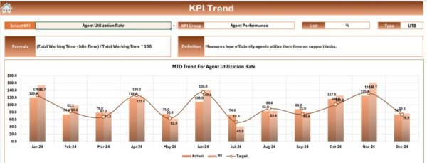 Tech Support Efficiency KPI Dashboard in Excel - Image 3