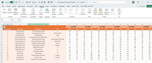 Tech Support Efficiency KPI Dashboard in Excel - Image 5