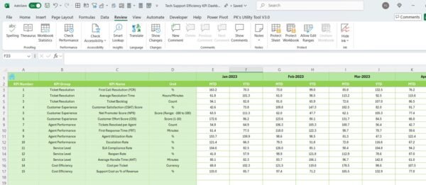 Tech Support Efficiency KPI Dashboard in Excel - Image 7